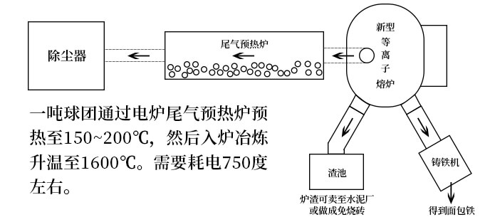 info1